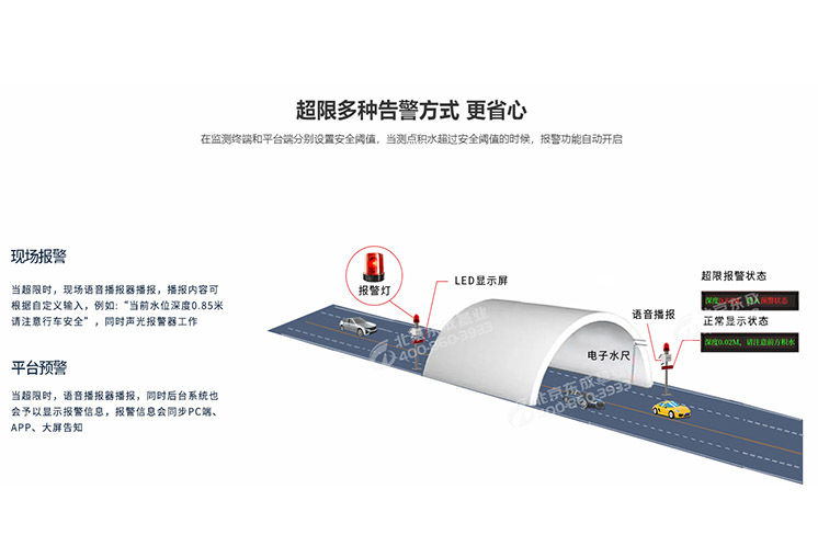 地埋式液位監(jiān)測(cè)傳感器