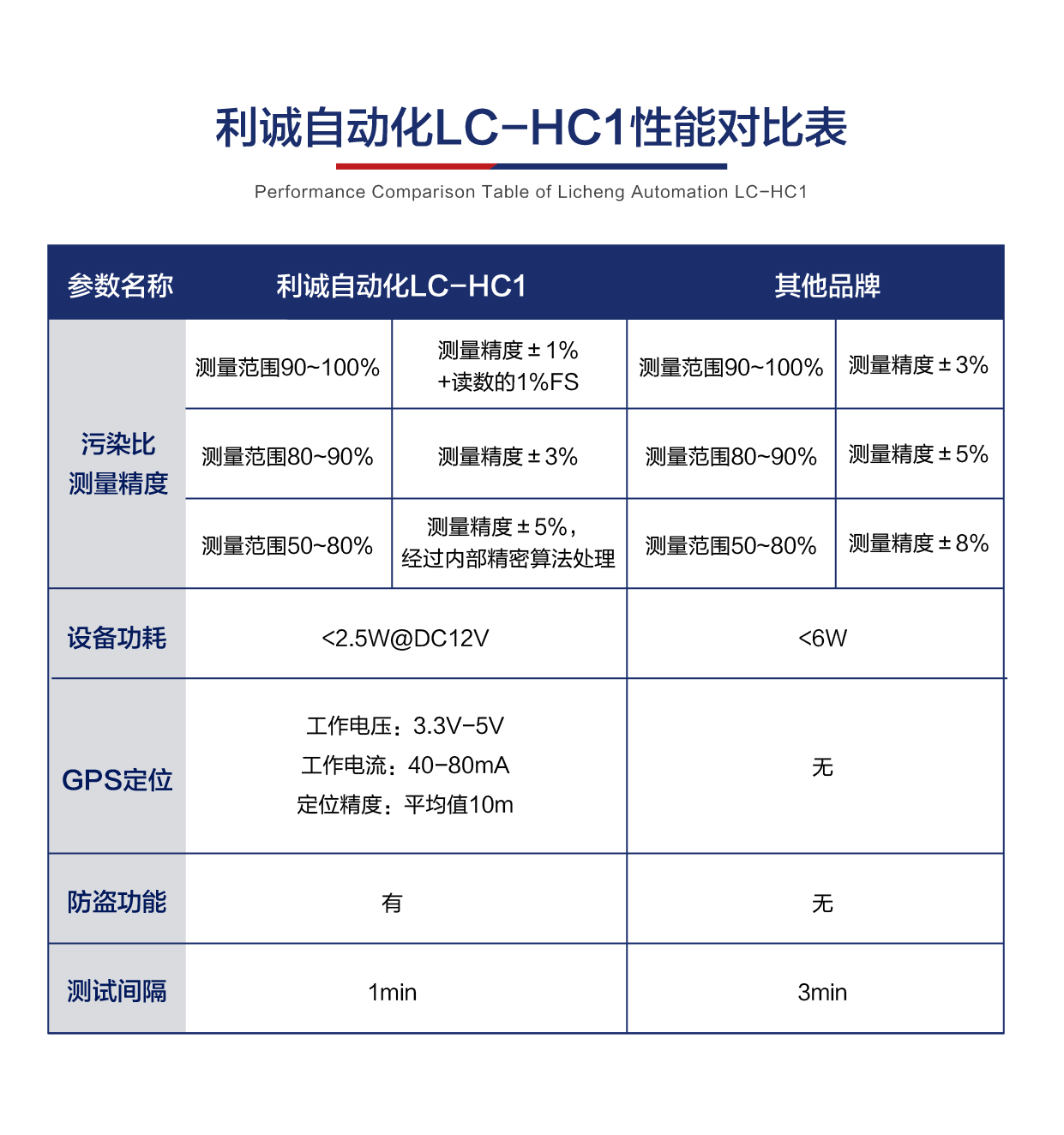 為什么選擇我們的光伏灰塵監(jiān)測儀？與市場上其他品牌有什么不同？
