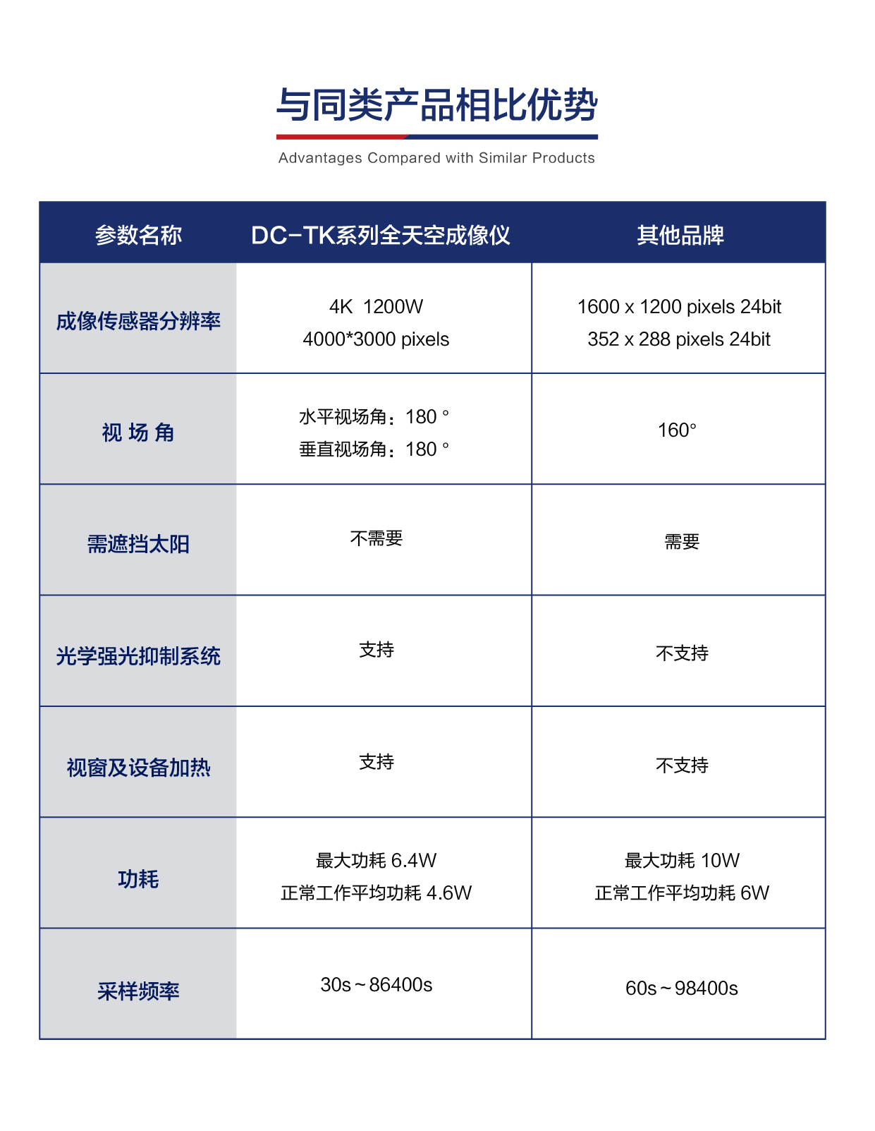 國內(nèi)廠家全天空成像儀如何選擇？