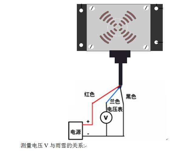 雨雪傳感器 arcgis廠家直銷價(jià)