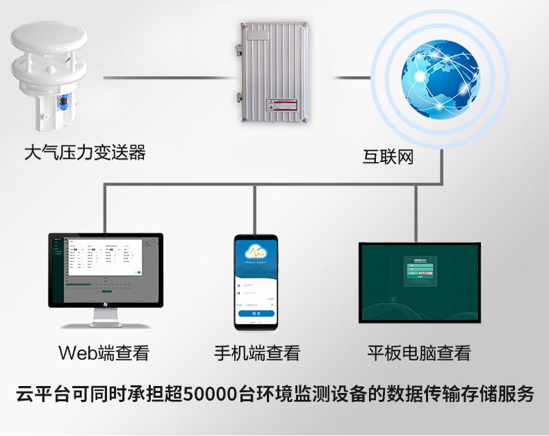 pc-5a型超聲波風(fēng)速儀報(bào)價(jià)