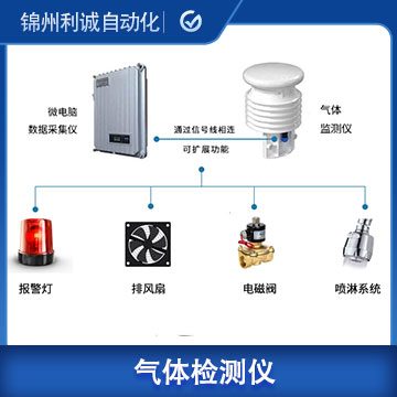 固定式環(huán)戊烷氣體檢測(cè)儀
