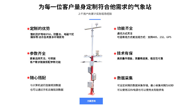高精度數(shù)字氣象站簡介