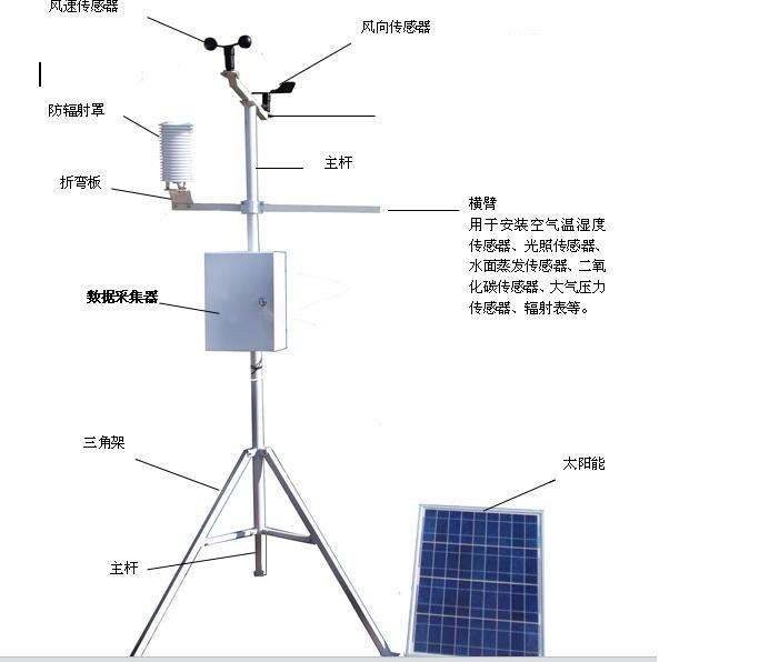 專業(yè)農(nóng)業(yè)氣象站廠家免費(fèi)咨詢