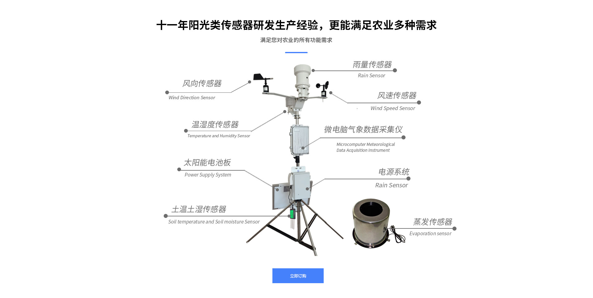農(nóng)業(yè)氣象站