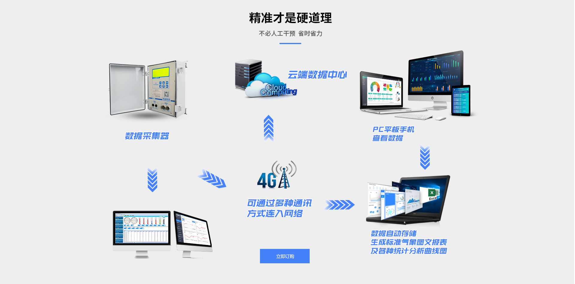 海洋氣象監(jiān)測系統(tǒng)