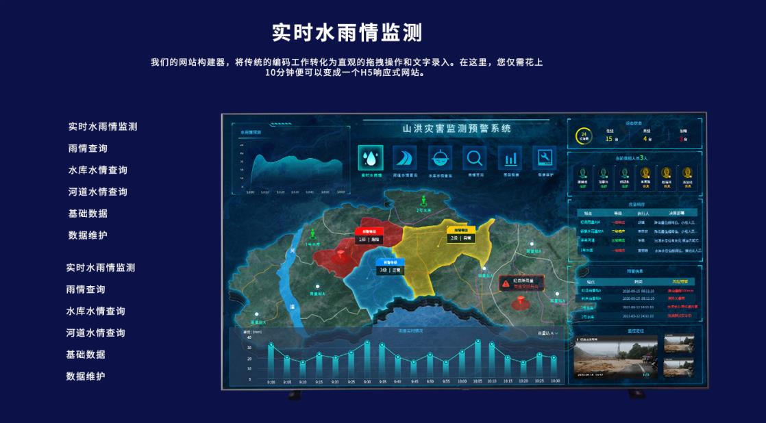 黑龍江城市內(nèi)澇預(yù)警解決方案