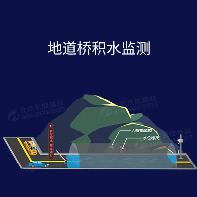城市內(nèi)澇監(jiān)測(cè)預(yù)警
